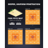 ViparSpectra PRO 600/100W - 2024 Upgraded